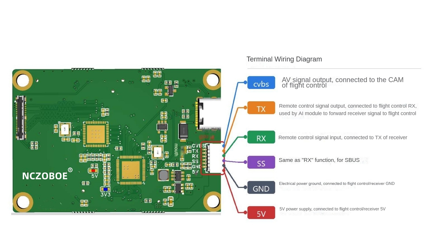 NCZOBOE Yapay Zeka Destekli Uç - Betaflight Flight Controller incelemesi ve fiyatı