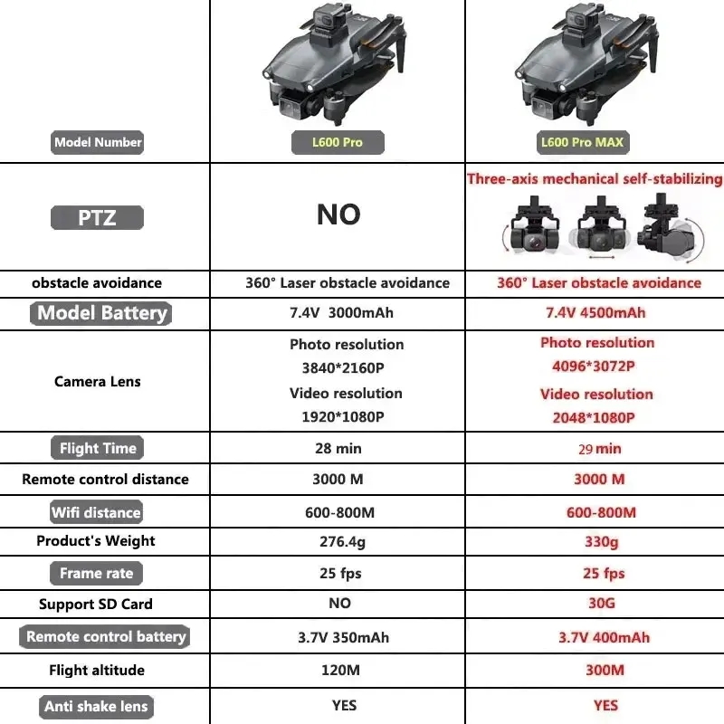L600 PRO MAX GPS Drone Profesy - Drone Kf Rc incelemesi ve fiyatı