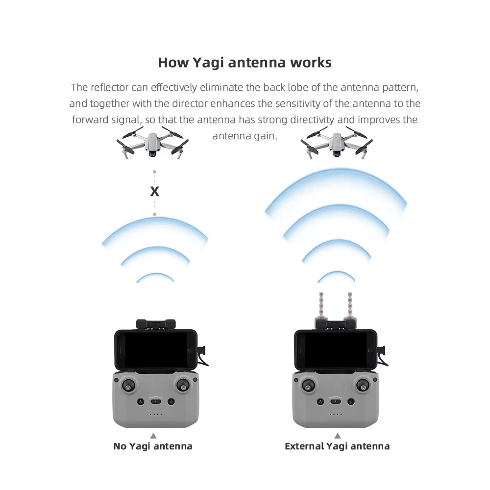 BRDRC 5.8 GHz Yagi Anten DJI N - Drone Neo Rc incelemesi ve fiyatı