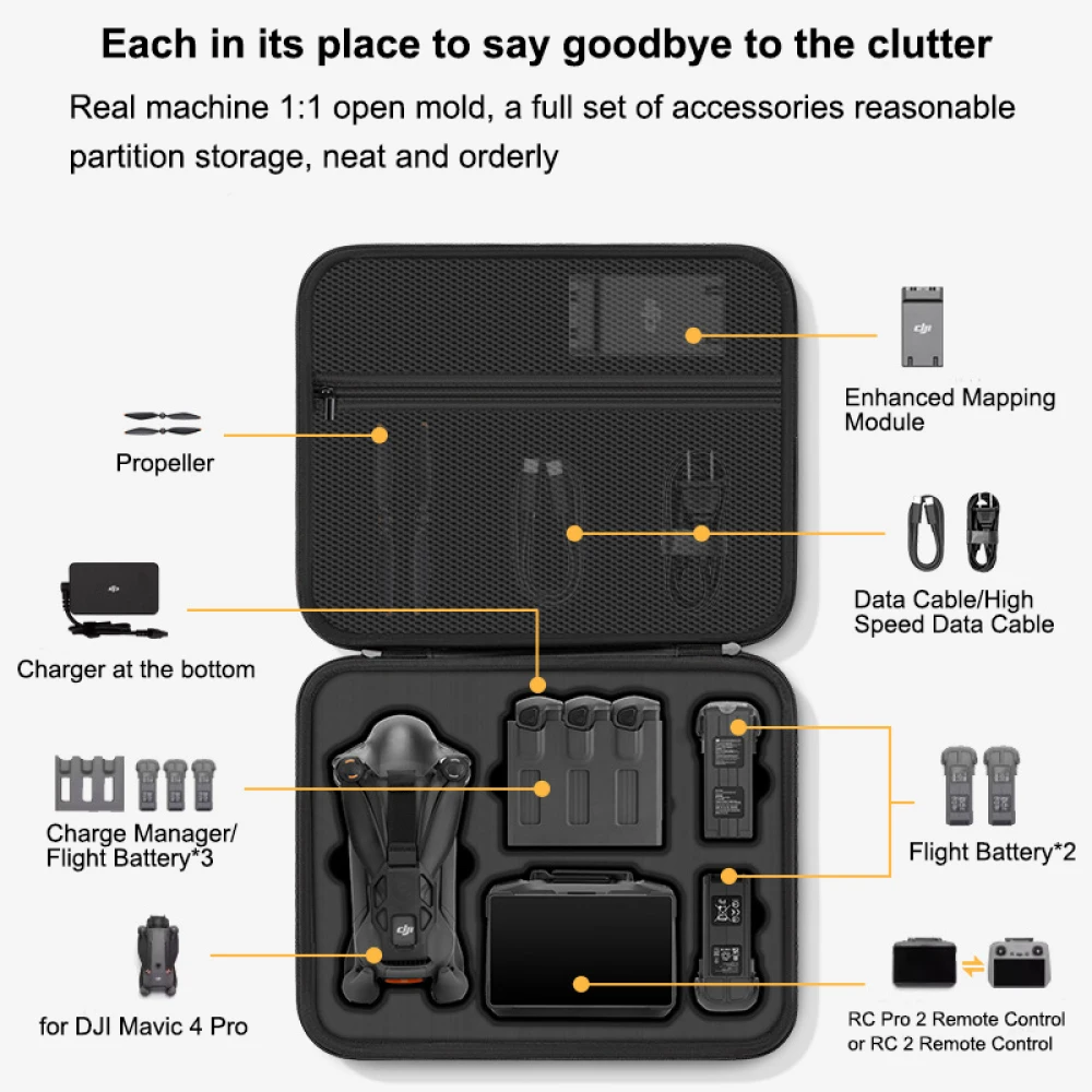 DJI Mavic 4 Pro Kılıfı, DJI Ma - Drone Ls Rc incelemesi ve fiyatı